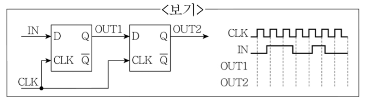 2020년 지방직 9급 전자공학개론 13번 동기식 D 플립플롭 2단 카운터 논리 회로도 및 파형