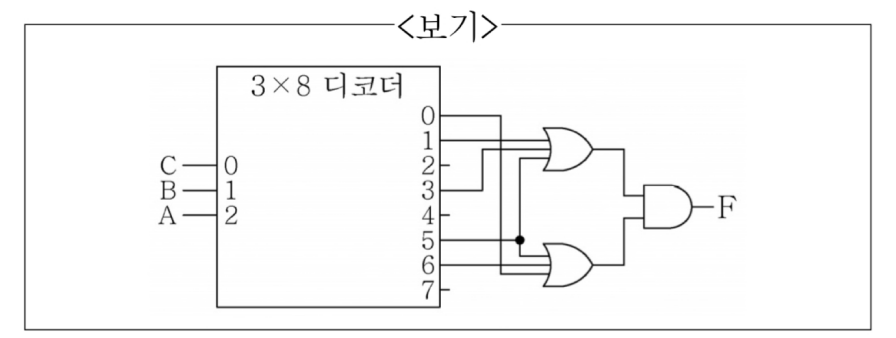 2021년 지방직 9급 전자공학개론 19번 3x8 디코더 및 OR-AND 조합 회로도