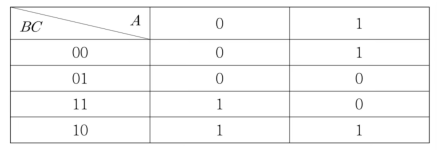 2024년 지방직 9급 전자공학개론 5번 3변수 카르노 맵
