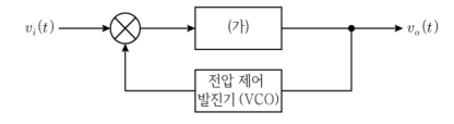 2025년 지방직 9급 전자공학개론 15번 PLL 블록도