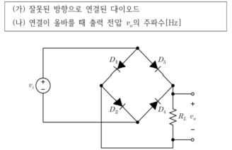 2026년 지방직 9급 전자공학개론 5번 브리지 정류회로도