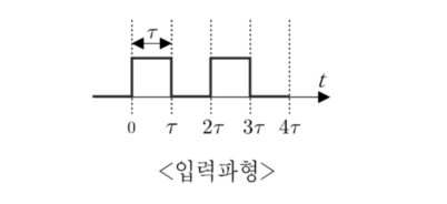 2007년 국가직 9급 전자공학개론 18번 RC 및 RL 1차 필터 구형파 응답 파형 보기