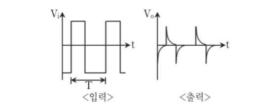 2008년 국가직 9급 전자공학개론 17번 RC 고역 통과 필터 입력 및 출력 신호 거동 파형