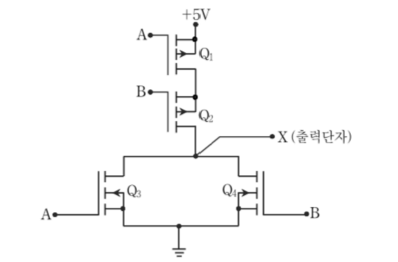 2008년 국가직 9급 전자공학개론 20번 CMOS 2입력 게이트 회로도
