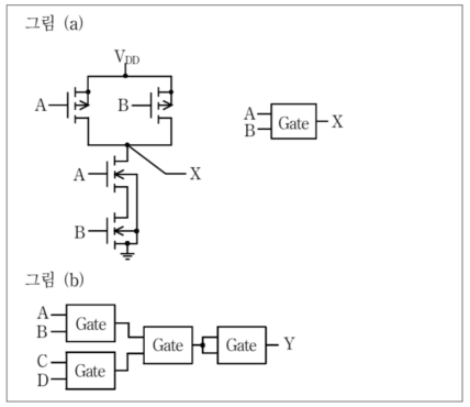 2009년 국가직 9급 전자공학개론 14번 CMOS NAND 게이트 및 조합 논리 회로도