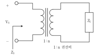 2010년 국가직 9급 전자공학개론 18번 이상 변압기 임피던스 변환 회로도