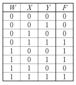 보기 1번 파형