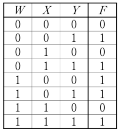 보기 2번 파형