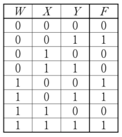 보기 3번 파형
