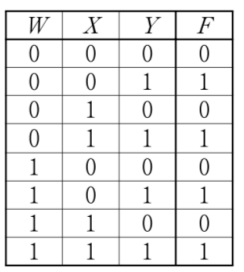 보기 4번 파형