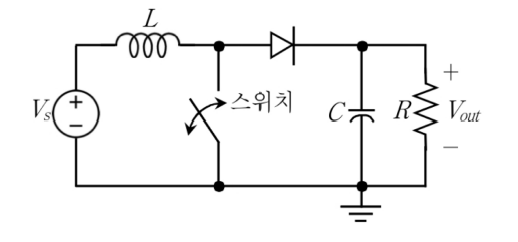 2018년 국가직 9급 전자공학개론 10번 부스트 컨버터 스위칭 회로도