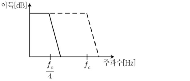 보기 4번 파형