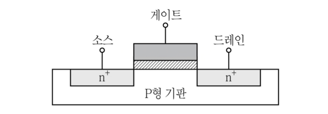 2019년 국가직 9급 전자공학개론 6번 증가형 MOSFET 구조도