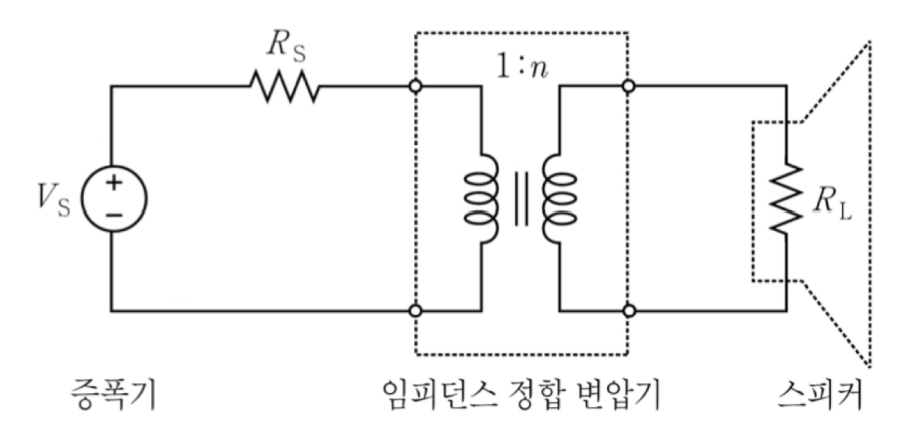 2022년 국가직 9급 전자공학개론 17번 회로도