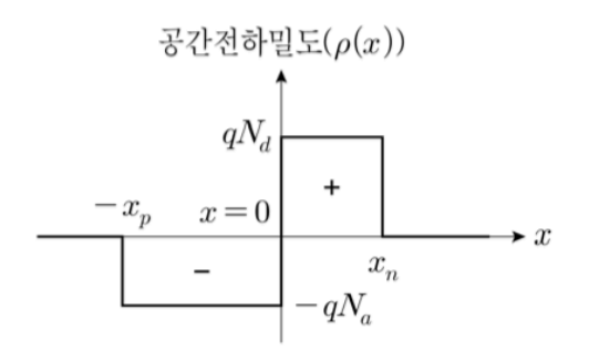 보기 1번 파형