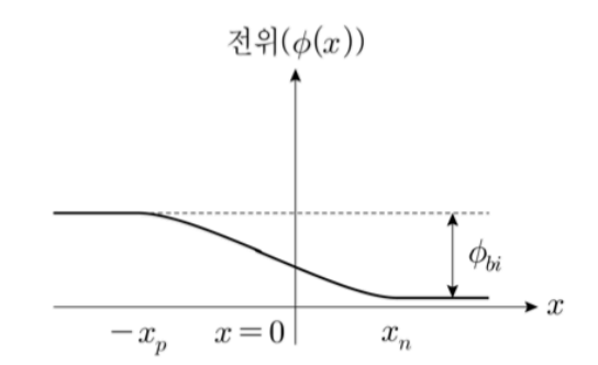 보기 3번 파형