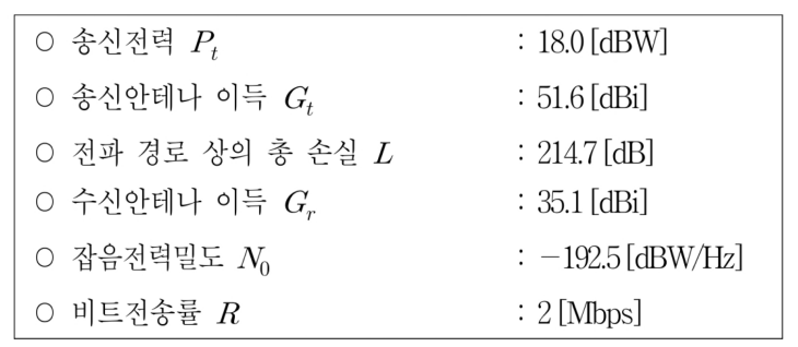 2021년 국가직 9급 무선공학개론 16번 변수 정보