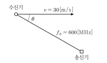 2024년 국가직 9급 무선공학개론 10번 문제 도면