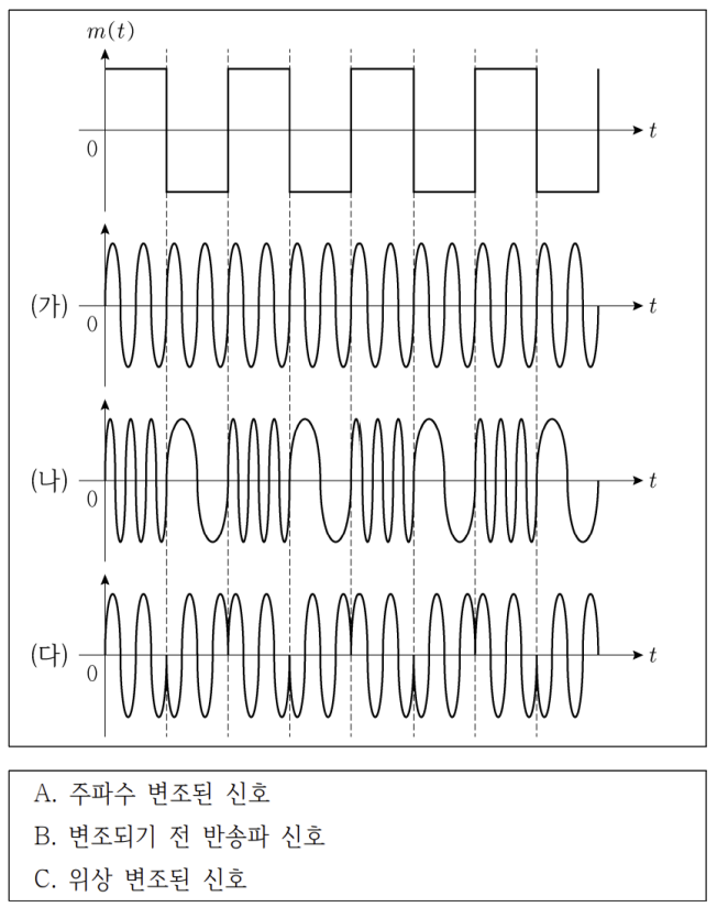 2025년 국가직 9급 무선공학개론 8번