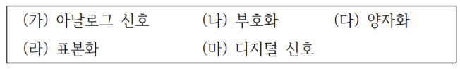 2025년 국가직 9급 무선공학개론 9번